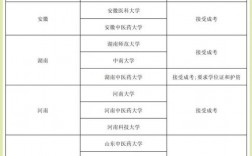 成人本科考研