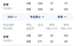 考研多少分过线(详解)