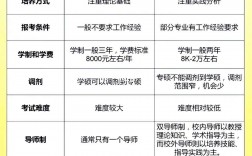 学硕好还是专硕好