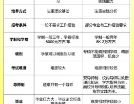 学硕好还是专硕好