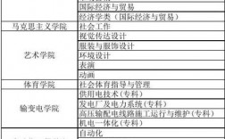东北电力大学专业