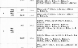 中国政法大学考研难度