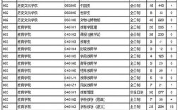 西北师范大学排名