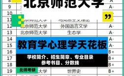 二本考研北师大有多难