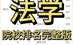 普通二本法学考研学校