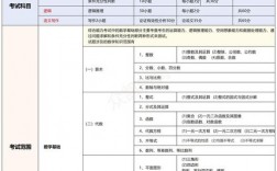 管理类联考考什么