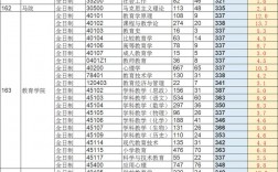 浙江师范大学考研难度