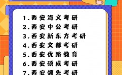 西安考研机构