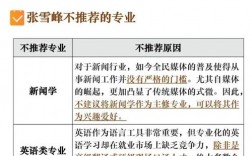 税收专业不建议考研
