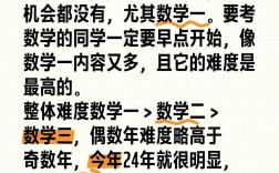 考研数学有多难