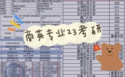 商务英语专业考研