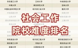 社会工作考研难度大吗