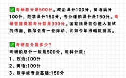 考研数学满分多少