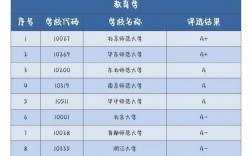 教育学学硕考研院校推荐