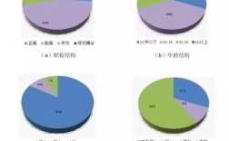 环境工程就业方向