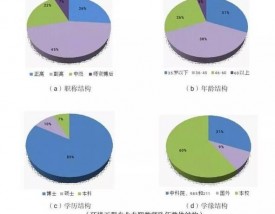 环境工程就业方向