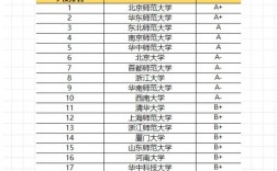 教育学考研院校推荐