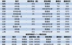 西安交大研究生录取分数线2024