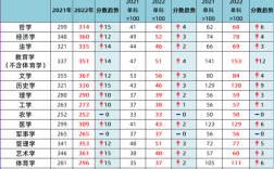 为啥工科国家线这么低