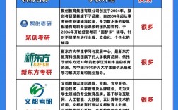 想考研有辅导班吗