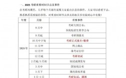 考研一般啥时候准备