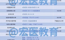 一个学校的调剂系统会开几次