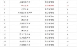 考研供应链管理哪个学校好