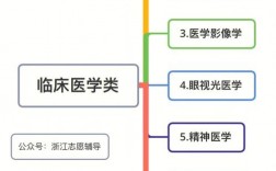 什么是临床医学