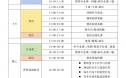 考研什么时候准备