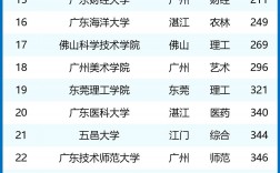 广东考研最容易的大学
