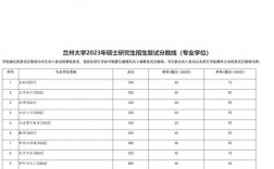 兰州考研机构排名