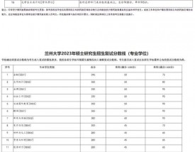 兰州考研机构排名