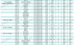 承德医学院录取分数线