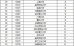 金融学考研学校排名