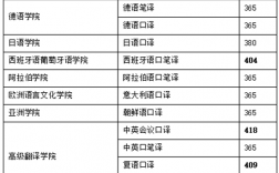 二本考研北外可能吗