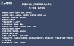 西南财经大学考研难度