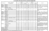 2024年考研国家分数线