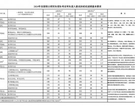 西北政法大学2024考研分数线