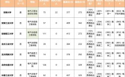 电气工程考研