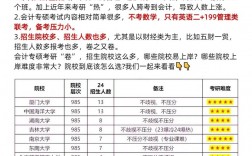 会计学硕考研科目