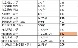 审计专硕容易上岸的学校推荐(详解)