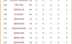 河南省最好考的研究生院校