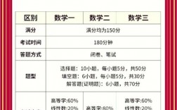 考研数学难度大吗
