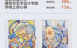 设计学考研