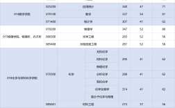 西北大学复试刷人太多
