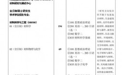 武汉理工大学研究生招生人数