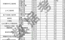 苏州科技大学报录比