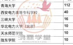 青海大学考研好考吗