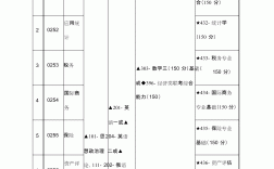 专硕39个专业比较容易考的