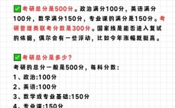 建档立卡考研加多少分